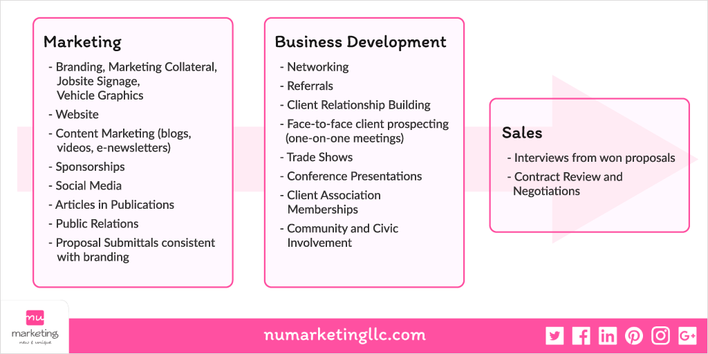 business development